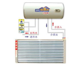 oem太阳能热水器,oem太阳能热水器生产厂家,oem太阳能热水器价格