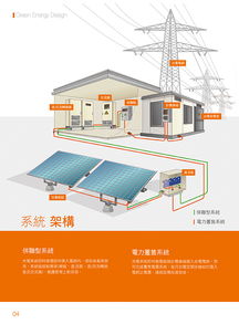 顶亨太阳能商品型录设计